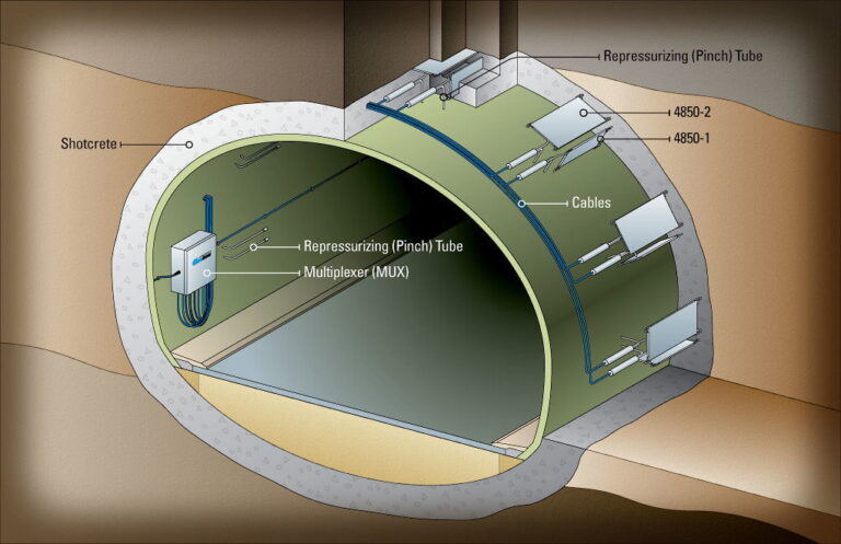 Uji Tekanan Terowongan Dengan GEOKON Shotcrete Stress