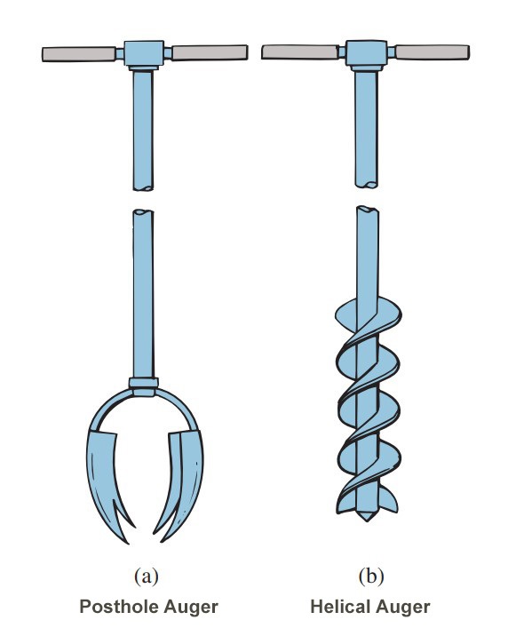Auger-boring-hand-auger-boring