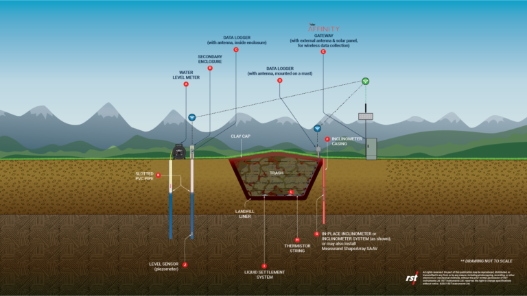 piezometer and data logger