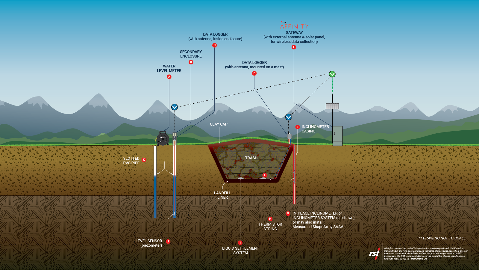 piezometer and data logger